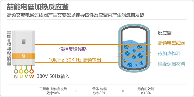 反应釜电磁加热原理图