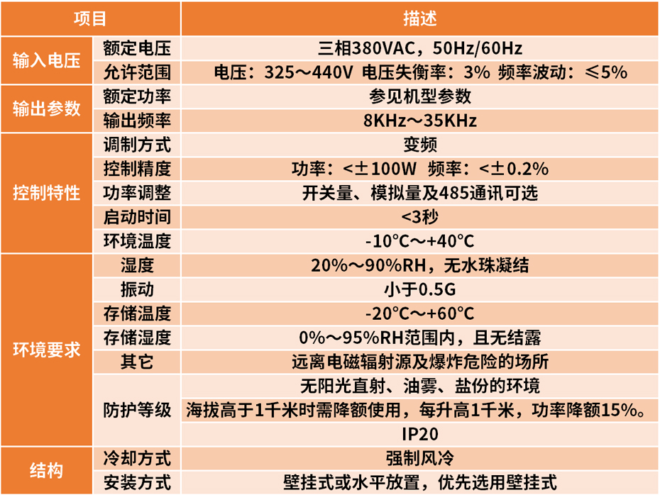 主要参数