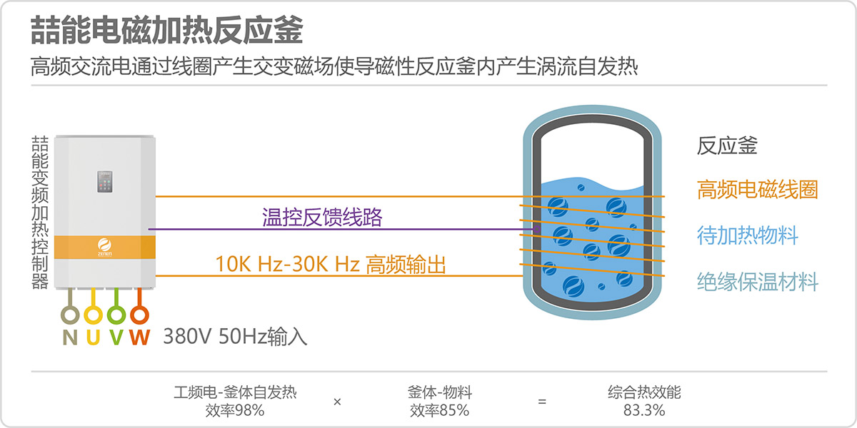 电磁加热回转窑原理图