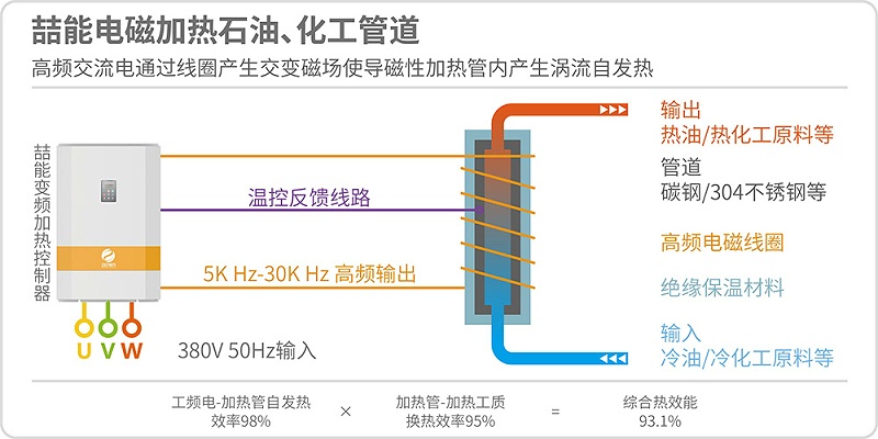 电磁加热的热效率高达95%是真的吗？