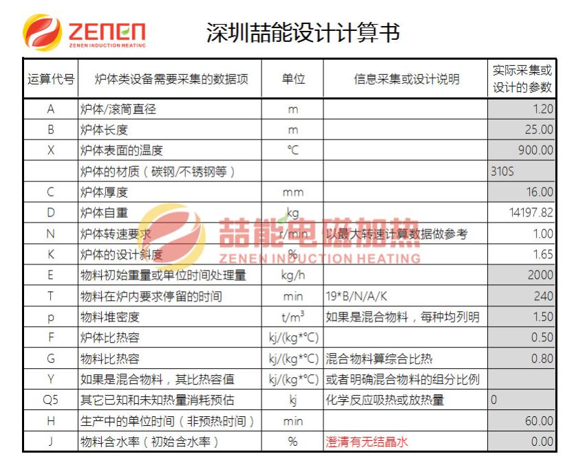 深圳喆能电磁回转窑计算书